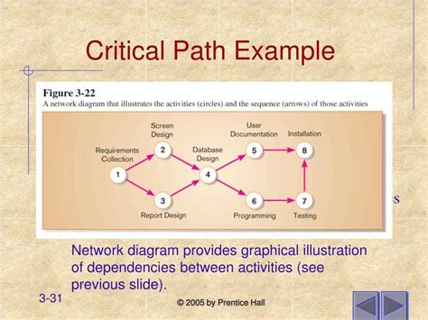 network diagram with critical path, Critical path network diagram example