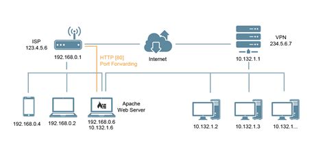 network interface device diagram 