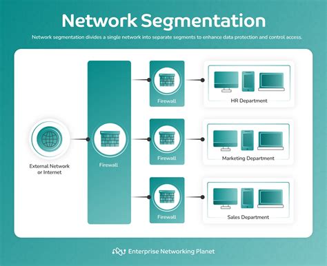 network segment, Network segments