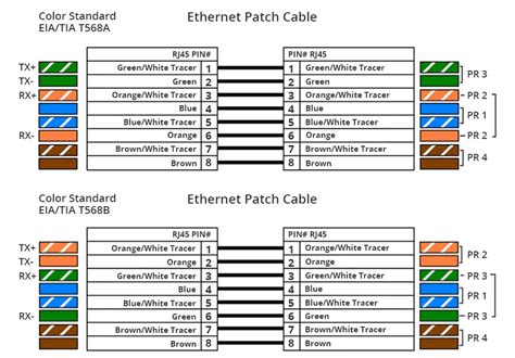 network wiring standard 