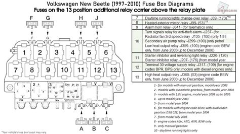 new beetle fuse diagram 