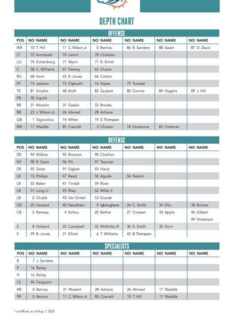 Nfl Depth Chart Miami Dolphins