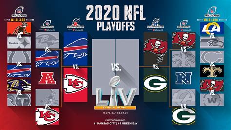 nfl league playoffs