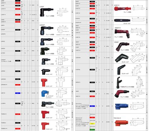Ngk Spark Plug Cap Catalogue