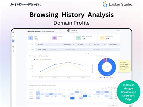 nhis browsing history analysis, Nhis nchs cdc publications gov