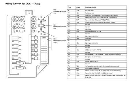 nissan 2011 fuse box 