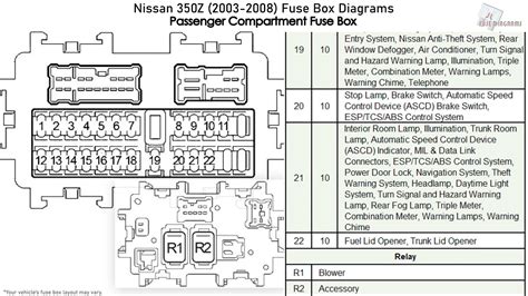 nissan 350z fuse box diagram 