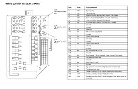 nissan 370z fuse box diagram 