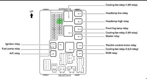 nissan altima 2008 fuse box 