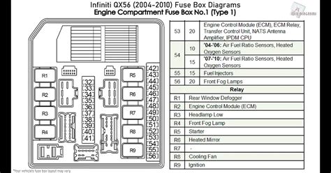 nissan armada fuse diagram 