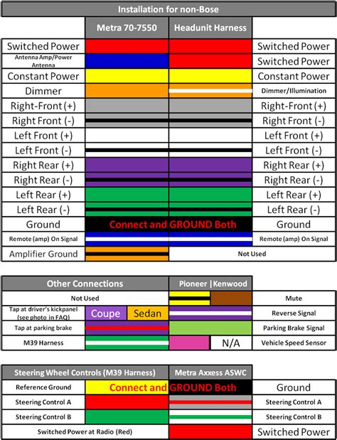 nissan car wiring color code 