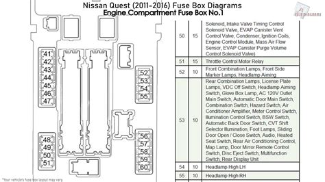 nissan fuse relay box wiring 