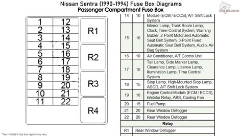 nissan sentra 94 fuse box 