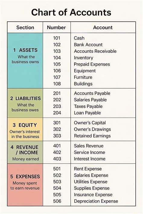 Nj Chart Of Accounts