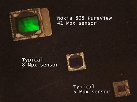 nokia sensor, Nokia sensor with 3d accelerometer fig. 3. nokia sensor extension