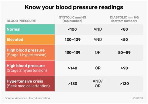 Normal Dog Blood Pressure Chart