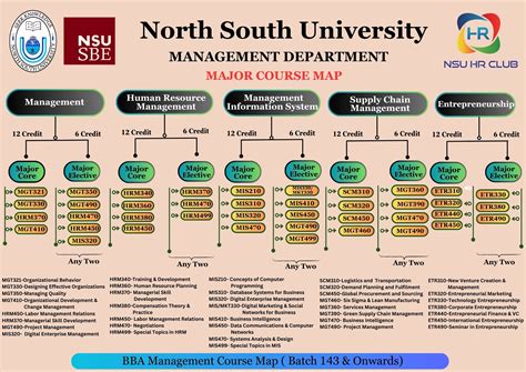 Nsu Course Catalog