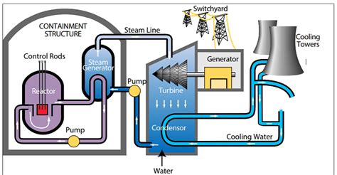 nuclear power plant block diagram 