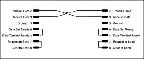 null modem wiring diagram 
