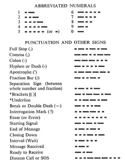 number code phrases, Code decipher number mystery. Number code: decipher the mystery phrase distance learning worksheets