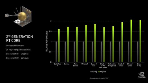 nvidia card release dates, Venta > q9650 gtx 960 > en stock