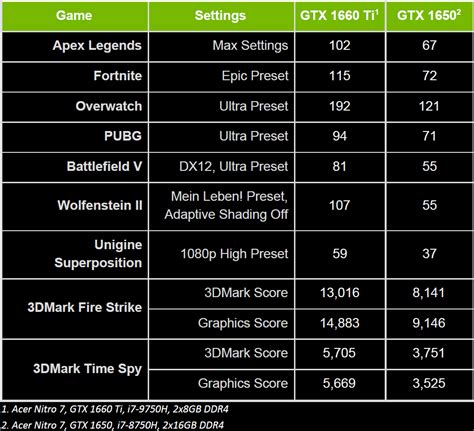nvidia driver list, Nvidia 960m driver list