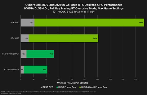 nvidia drivers cyberpunk 2077, Cyberpunk 2077 dev interview with nvidia features new gameplay footage. Cyberpunk rtx 2077 nvidia vg24
