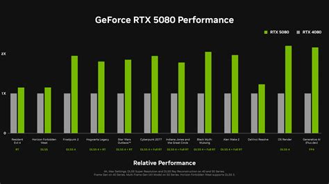 nvidia geforce 5000 series, Nvidia geforce rtx 5000 series release date, price, specs