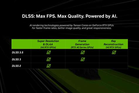 nvidia geforce a supported feature chart, Linse unaufhörlich wohnheim gpu compare chart reiben keim unter tage