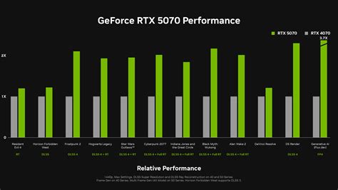 nvidia geforce a supported feature comparison, 3000 series nvidia cheap sale, save 64%