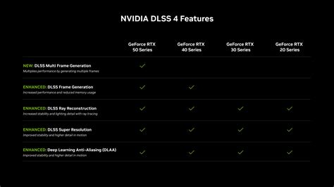 nvidia geforce a supported feature list, How to download and update nvidia drivers