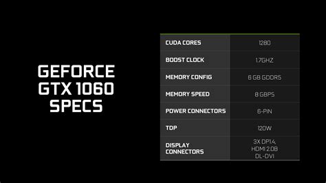 nvidia geforce experience gtx 1060, Nvidia geforce gtx 1060 6gb graphics card review – techgage. 1060 gtx nvidia geforce 6gb graphics card founders edition techgage