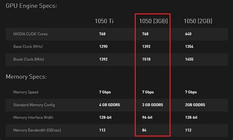 nvidia geforce gtx 1050 comparison, Gtx geforce rx msi 4g 2g radeon 4gb 2gb 2160 doom gtx1050 thief luxury videocardz siege 1080 primal. Msi geforce gtx 1050 ti gaming x 4g & msi gtx 1050 2g oc review