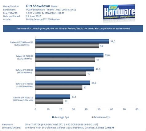 nvidia geforce gtx 760 benchmark, Nvidia geforce gtx 760 2gb review & gaming benchmarks!. 760 gtx geforce 2gb nvidia gaming