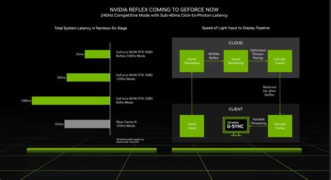 nvidia geforce now latency, Is nvidia's geforce now cloud gaming worth it?