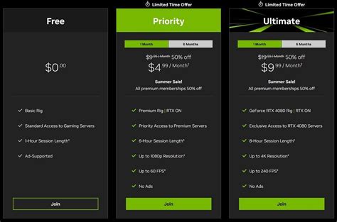 nvidia geforce now tiers, Nvidia geforce doubled eteknix raises paid tier gets isn videocardz. Nvidia geforce now 'premium' membership cost is doubled