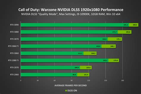 nvidia geforce now warzone, Nvidia geforce now games game list stream every available. Nvidia geforce now games list