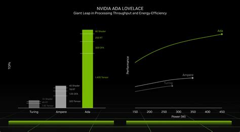 nvidia geforce reviews comparison, Трассировка лучей теперь доступна на geforce gtx, а rtx-демонстрации