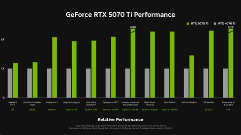 nvidia geforce rtx list, Laptops with nvidia rtx 3000 gpus and amd ryzen 5000h apus to arrive in. Nvidia rtx 3000 ryzen 2021 gpus source arrive 5000h laptops amd apus 1h little notebookcheck videocardz