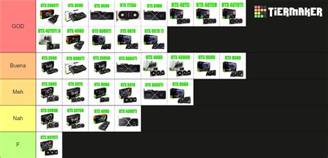 nvidia geforce rtx tier list, Los portátiles con cpus amd ryzen 5000 se acompañarán de hasta una