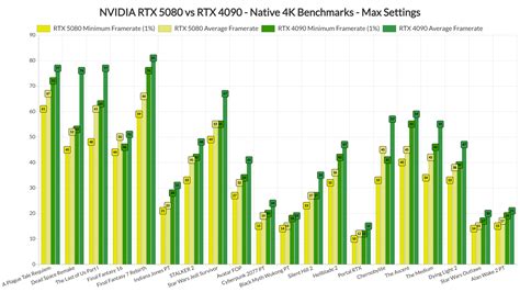 nvidia geforce ti2100 benchmark, Nvidia geforce rtx 4090 cuda benchmark hints at 60% improvement over