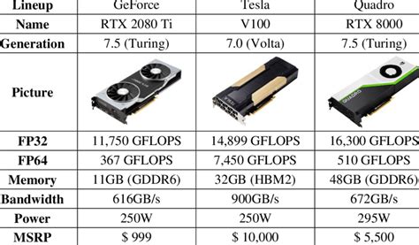 nvidia geforce video cards list, Gpu hierarchy 2022 graphics card tier list updated list 2022