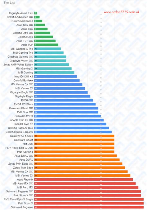 nvidia gpu brand tier list, 2024 gpu tier list