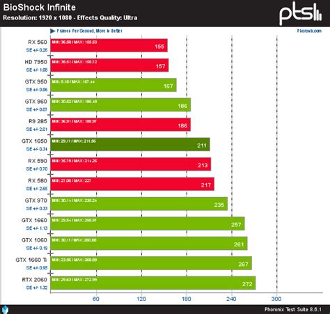 nvidia gtx 1650 benchmark, Un benchmark filtrado sitúa a la nueva gtx 1650 a la par de las amd
