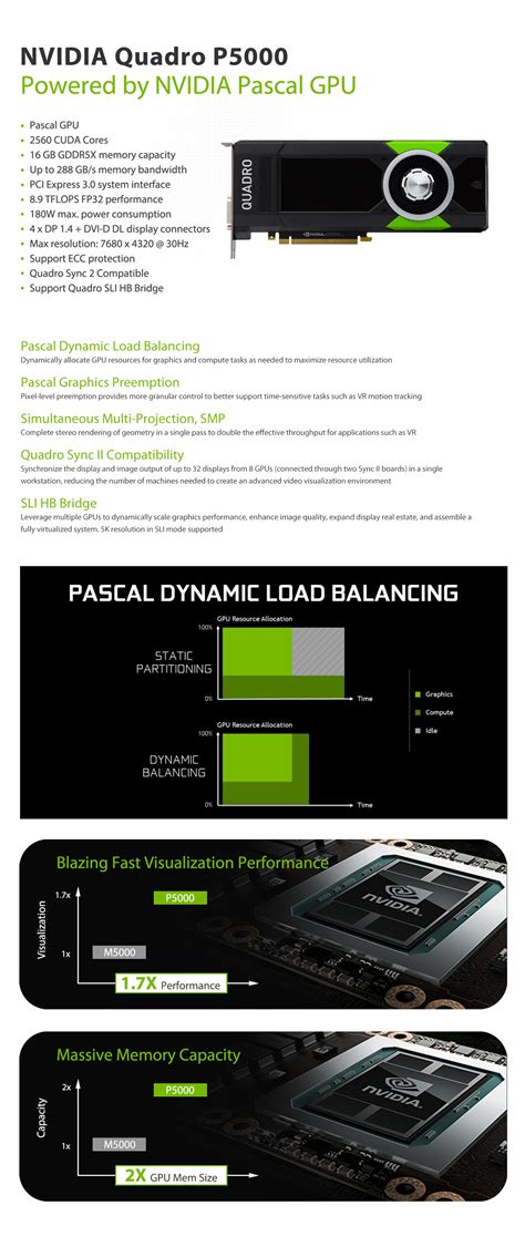 nvidia quadro p5000 driver, Näytönohjaimien muistimäärän kehittyminen yms.