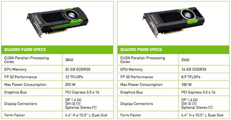 nvidia quadro p5000 update, Vga nvidia quadro p5000 16gb graphics z0b13aa