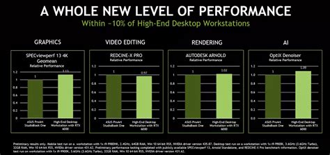 nvidia quadro rtx vs geforce rtx, Nvidia announces rtx studio laptops & 16gb mobile quadro rtx 5000. Nvidia rtx quadro studio mobile vs geforce techgage 16gb laptops announces gpu