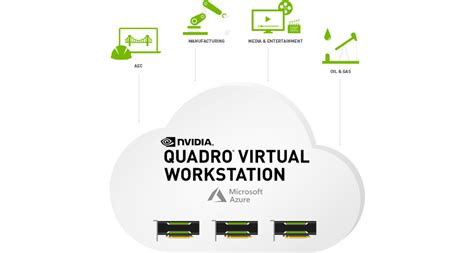 nvidia quadro virtual workstation, Nvidia brings quadro virtual workstations to azure. Nvidia quadro virtual graphics workstations azure brings vr ready solutions workstation cards announced goods giant machine its available now has