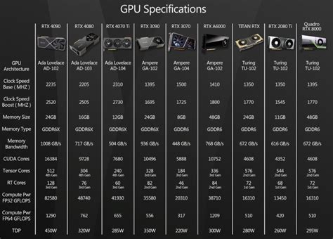 nvidia rtx series list, Ноутбуки с процессорами amd ryzen 5000h будут комплектоваться gpu