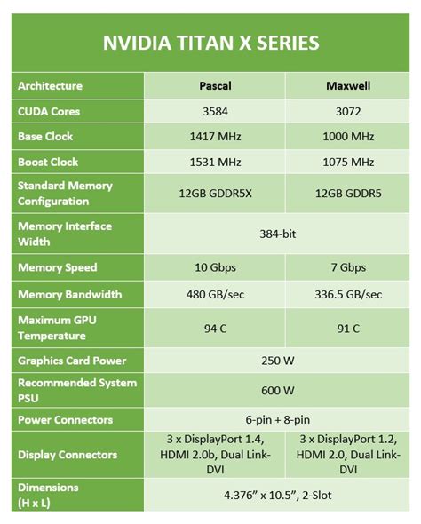 nvidia titan x pascal specs, Titan nvidia pascal graphics card fast hothardware thepcenthusiast review tested 12gb gtx beast specs features. How fast is the new nvidia titan x (pascal) graphics card